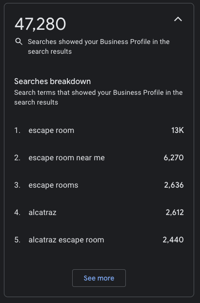 Google Business Keyword Results for Escape Rooms